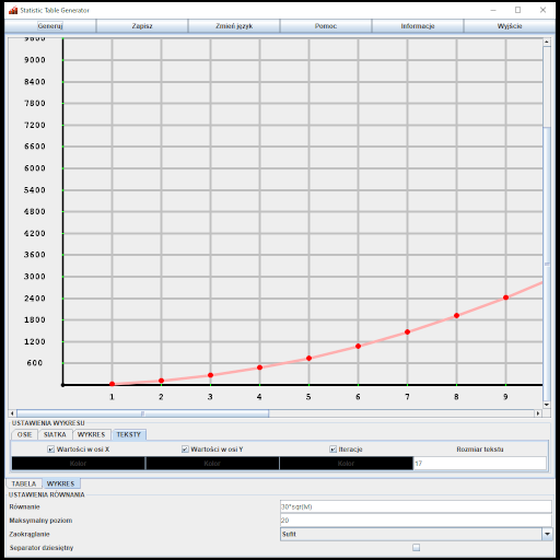 "Statistic Table Generator" - widok wykresu