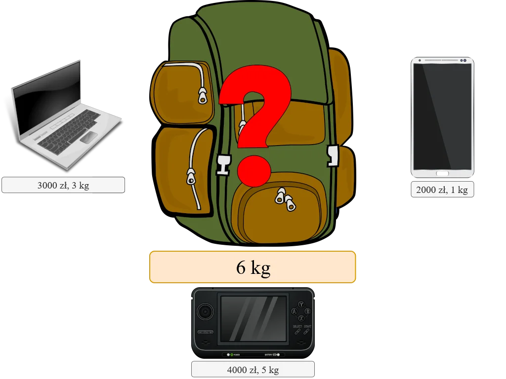 Dyskretny problem plecakowy