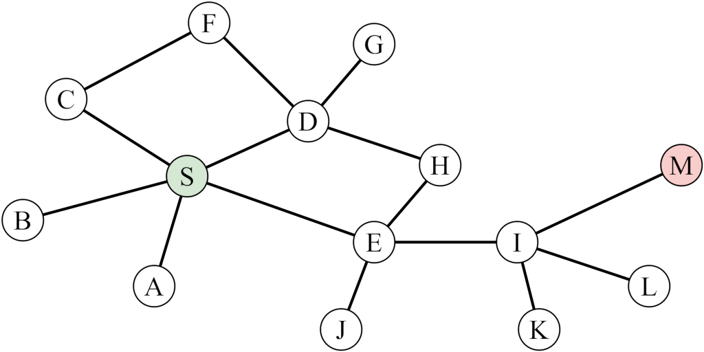 Graf nieskierowany Graf nieskierowany