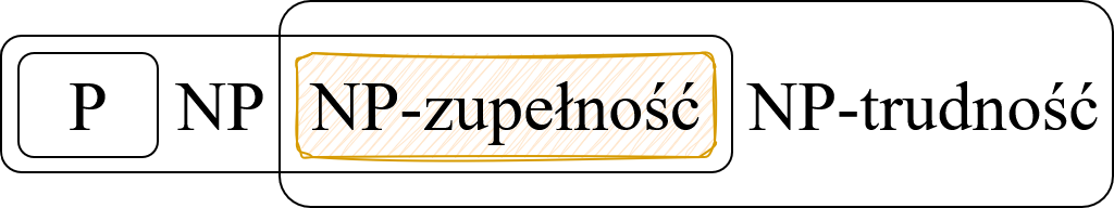 Problem NP-zupełny