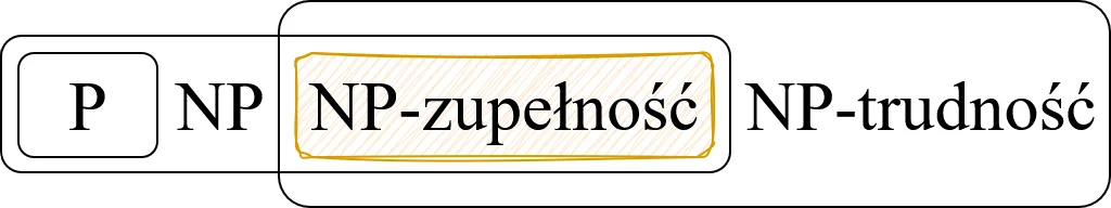 Problem NP-zupełny