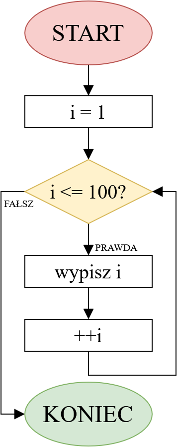 Schemat blokowy algorytmu