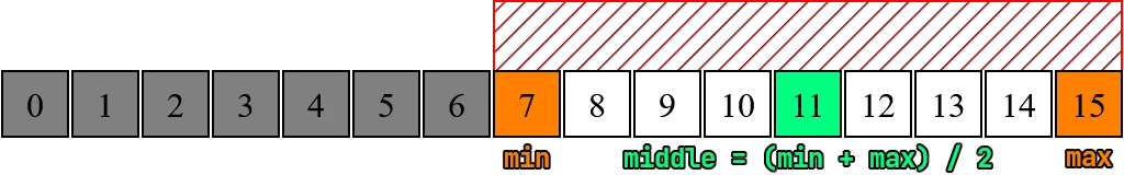 Wyszukiwanie binarne