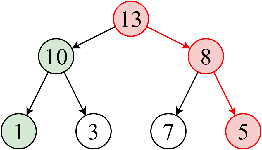 Zachłanność w algorytmice Zachłanność w algorytmice