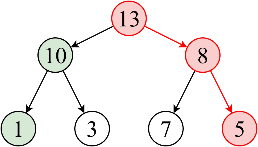 Zachłanność w algorytmice