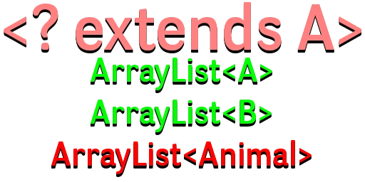 Metody generyczne w języku Java