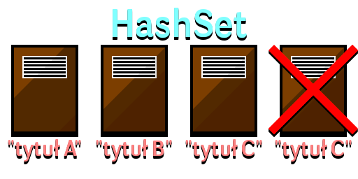 "HashSet" w języku Java