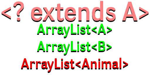 Metody generyczne w języku Java