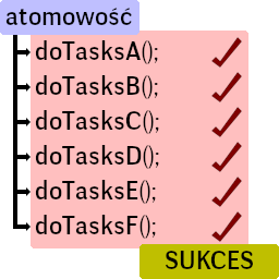 Operacja atomowa w języku Java