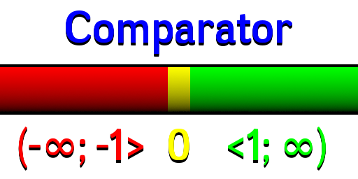 Schemat sortowania przez interfejs "Comparator" w języku Java