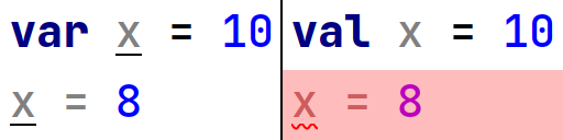 Różnica pomiędzy słowami kluczowymi "var" i "val" w języku Kotlin Różnica pomiędzy słowami kluczowymi "var" i "val" w języku Kotlin