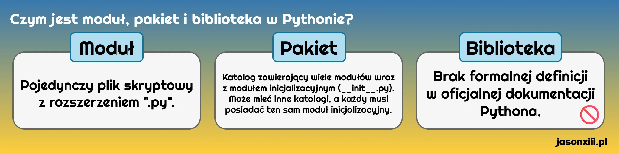 Moduł, pakiet i biblioteka w języku Python