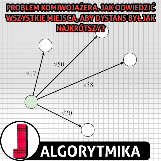 Problem komiwojażera