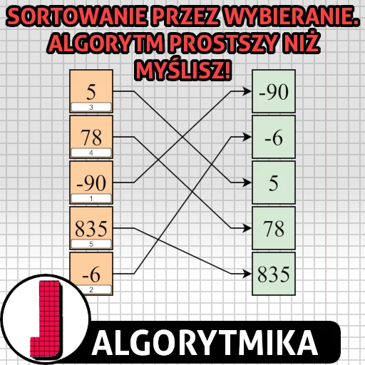 Sortowanie przez wybieranie