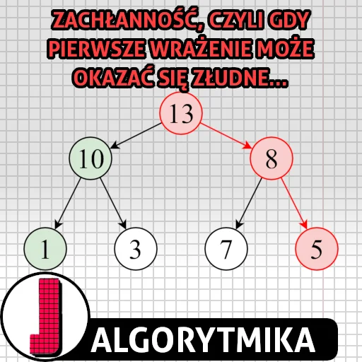 Zachłanność w algorytmice