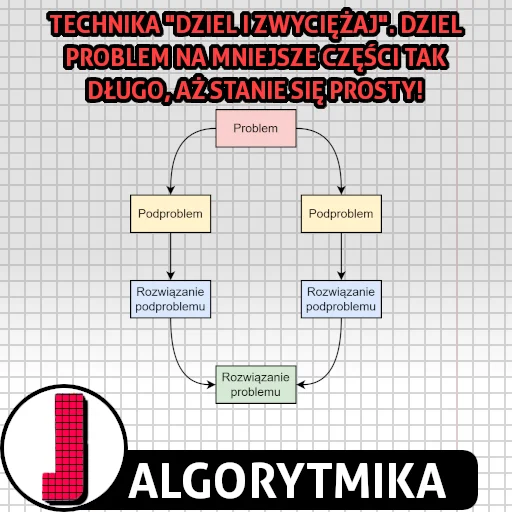 Dziel i zwyciężaj