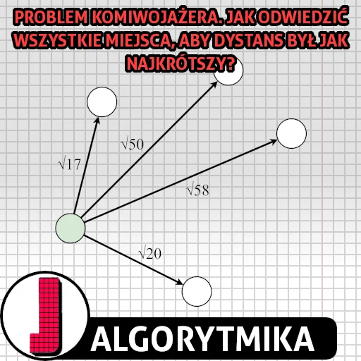 Problem komiwojażera
