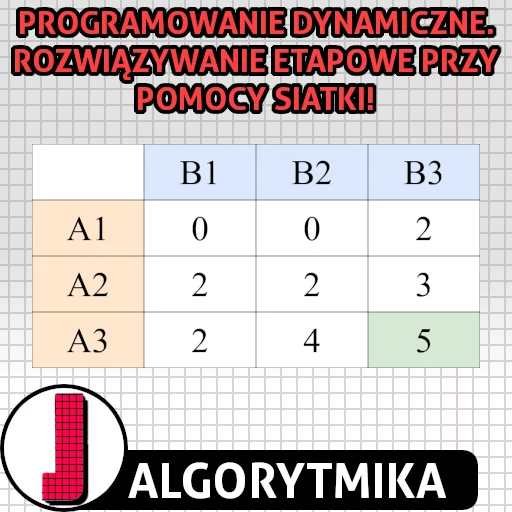 Programowanie dynamiczne