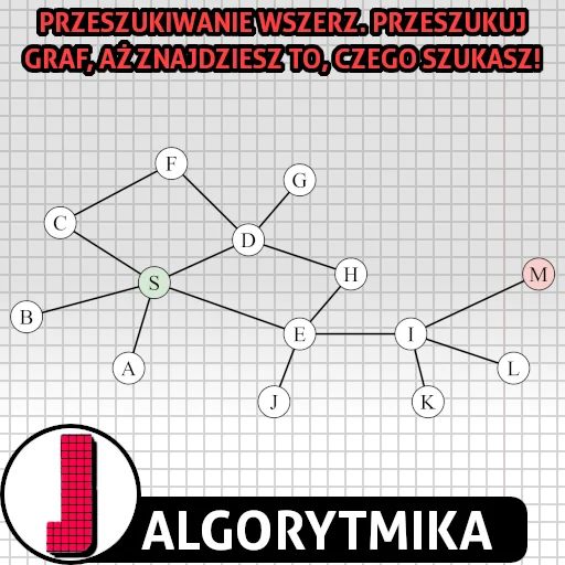 Przeszukiwanie wszerz