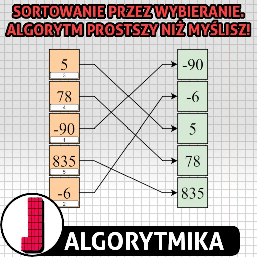Sortowanie przez wybieranie