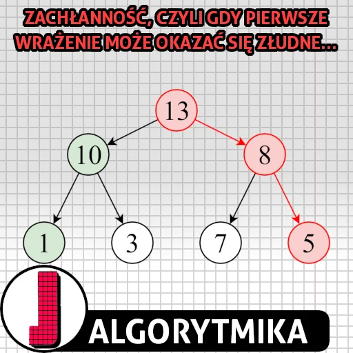 Zachłanność w algorytmice