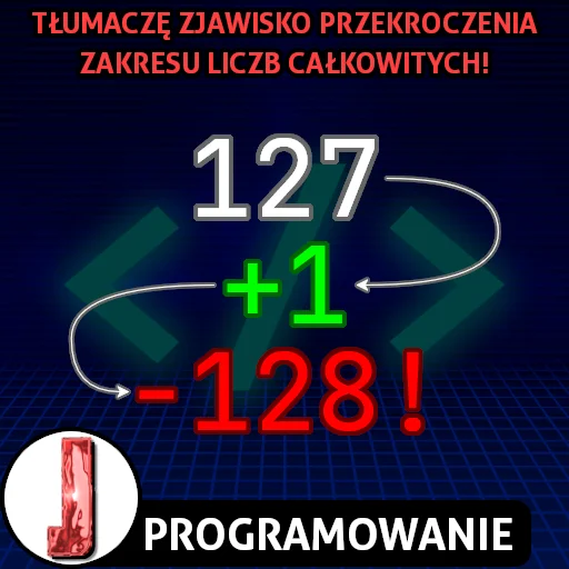 Przekroczenie zakresu liczb całkowitych w programowaniu