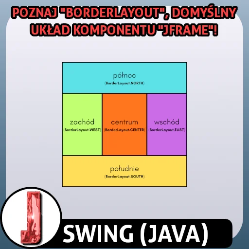 BorderLayout w Swing
