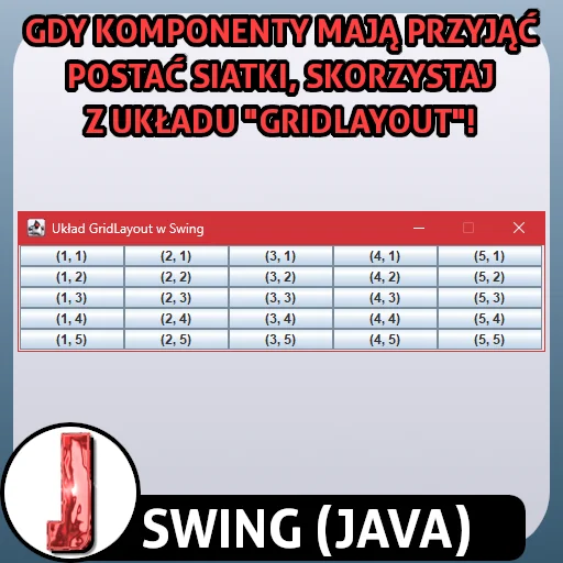 GridLayout w Swing