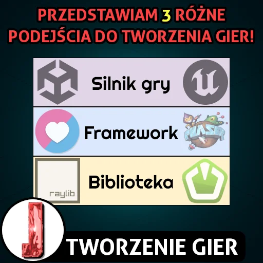 Biblioteka, framework i silnik gry