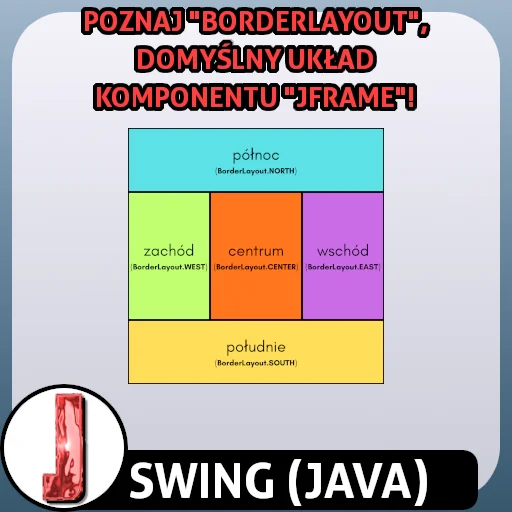 BorderLayout w Swing