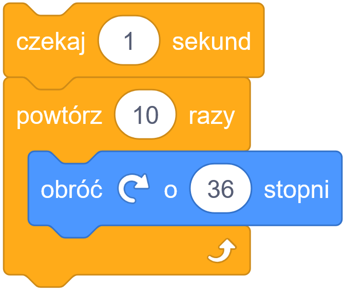 Paradygmat wizualny w programowaniu