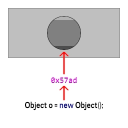 Sterta w programowaniu