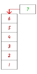 Stos w programowaniu