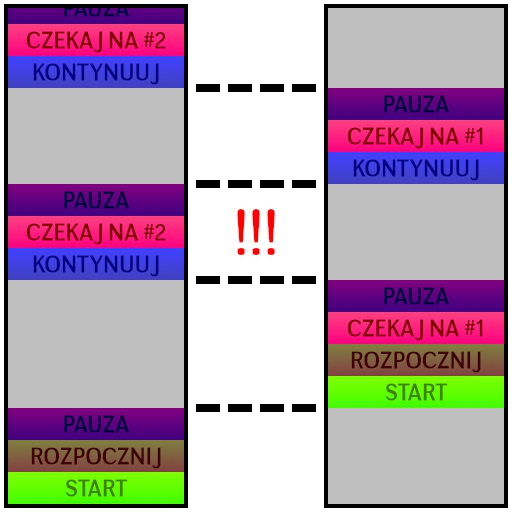 Zakleszczenie wątków