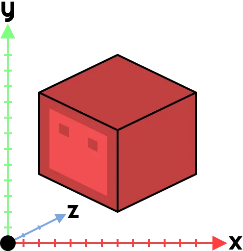 Perspektywa gier 3D Perspektywa gier 3D
