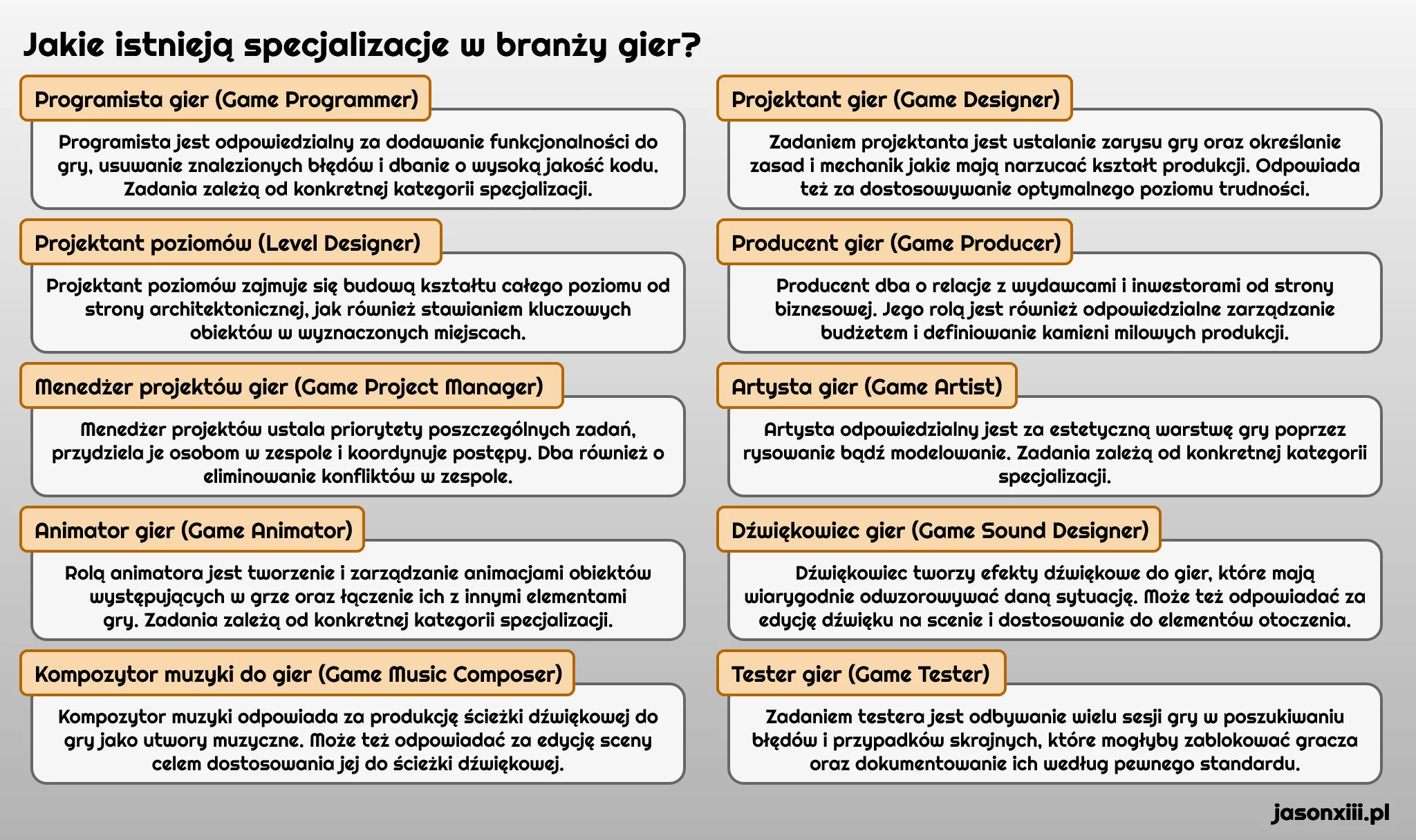Specjalizacje w branży gier