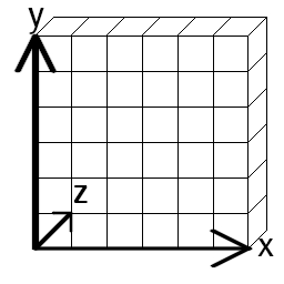 Układ trójwymiarowy