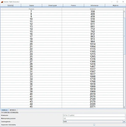 Widok tabeli w "Statistic Table Generator"
