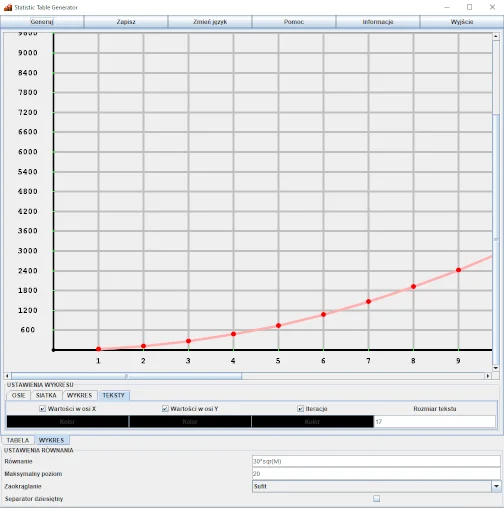 Widok wykresu w "Statistic Table Generator"