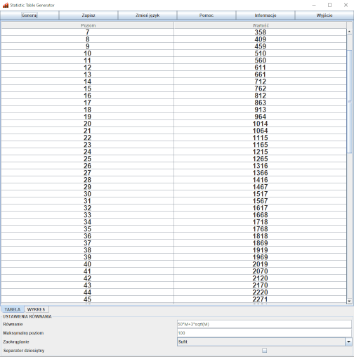 "Statistic Table Generator" - widok tabeli